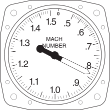 Mach Meter