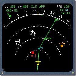 Taffic Collision And Avoidance System