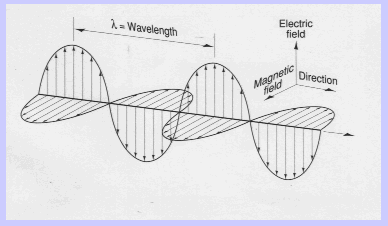 Wave Propagation
